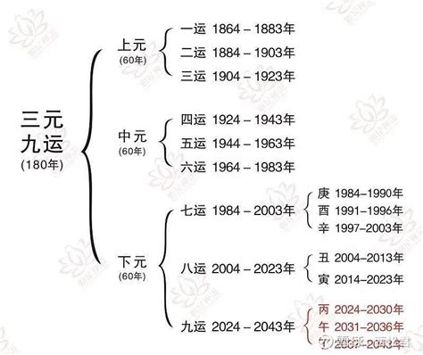 一命二運三風水出自哪裡|详谈“一命二运三风水”